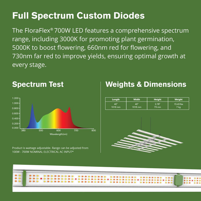 FloraFlex Patent Pending 700W Full Spectrum LED Grow Light with Custom Diodes FFL-7803