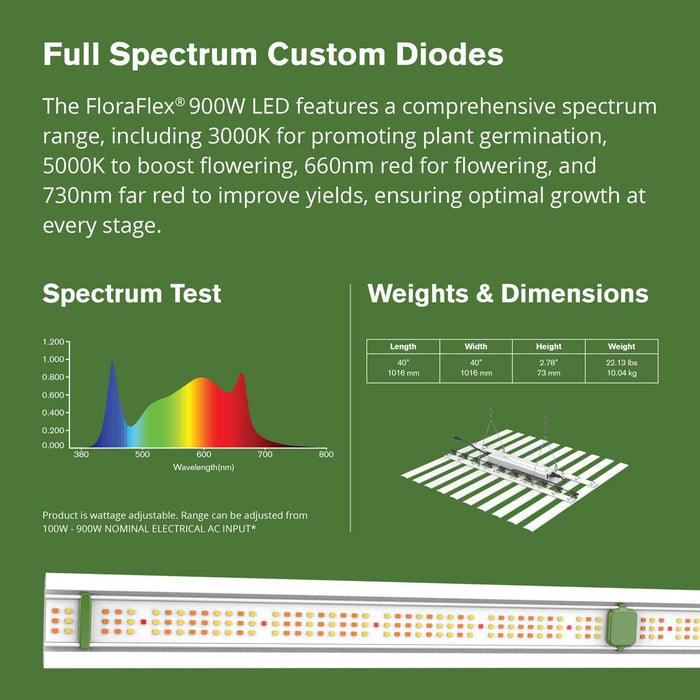 FloraFlex Patent Pending 900W Full Spectrum LED Grow Light with Custom Diodes