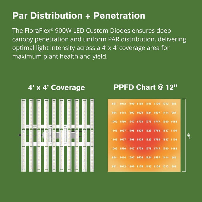 FloraFlex Patent Pending 900W Full Spectrum LED Grow Light with Custom Diodes