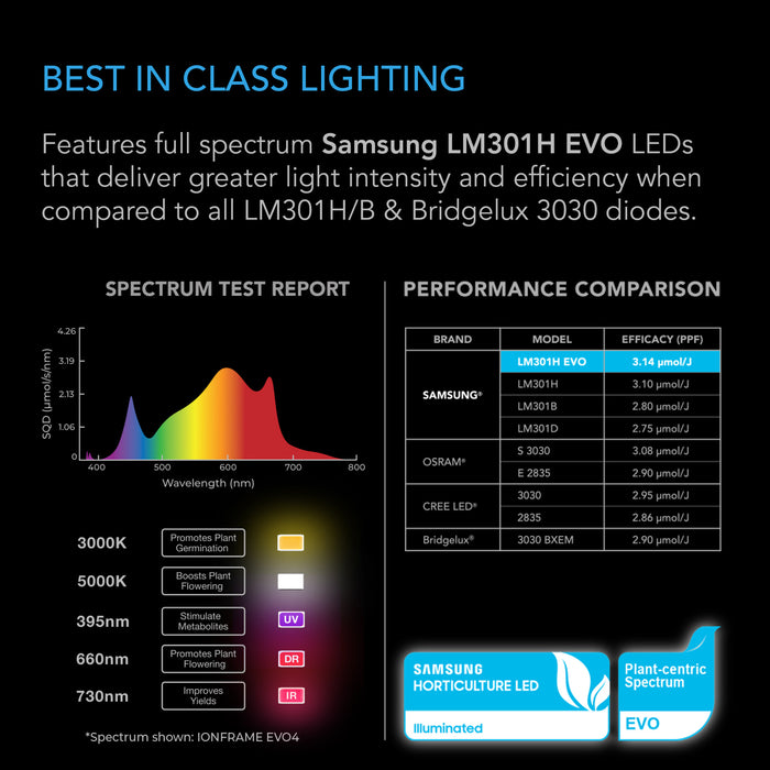 AC Infinity Commercial LED 5x5 ft. AC-IF8K