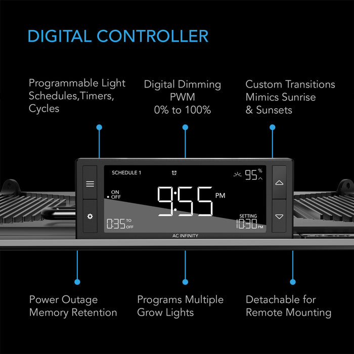 AC Infinity Samsung 2x4 Ft. Coverage AC-IGT24
