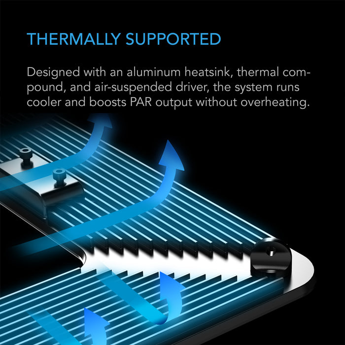 AC Infinity Samsung 2x4 Ft. Coverage AC-IGT24